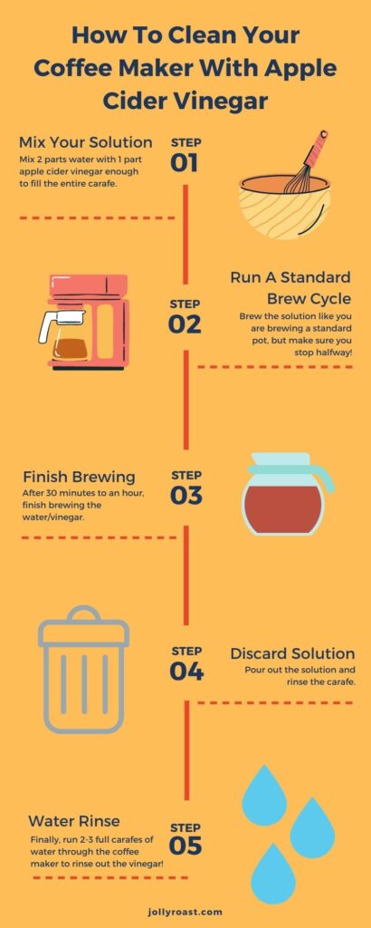 how to clean your coffee maker with apple cider vinegar